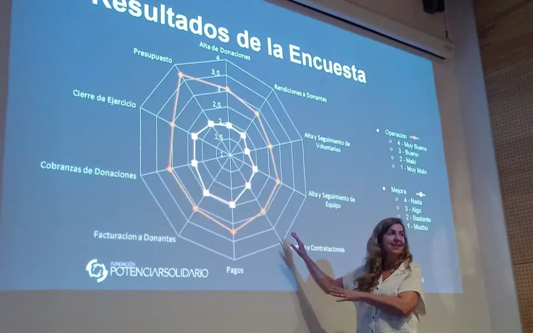 Lanzamiento área Potenciar Gestión